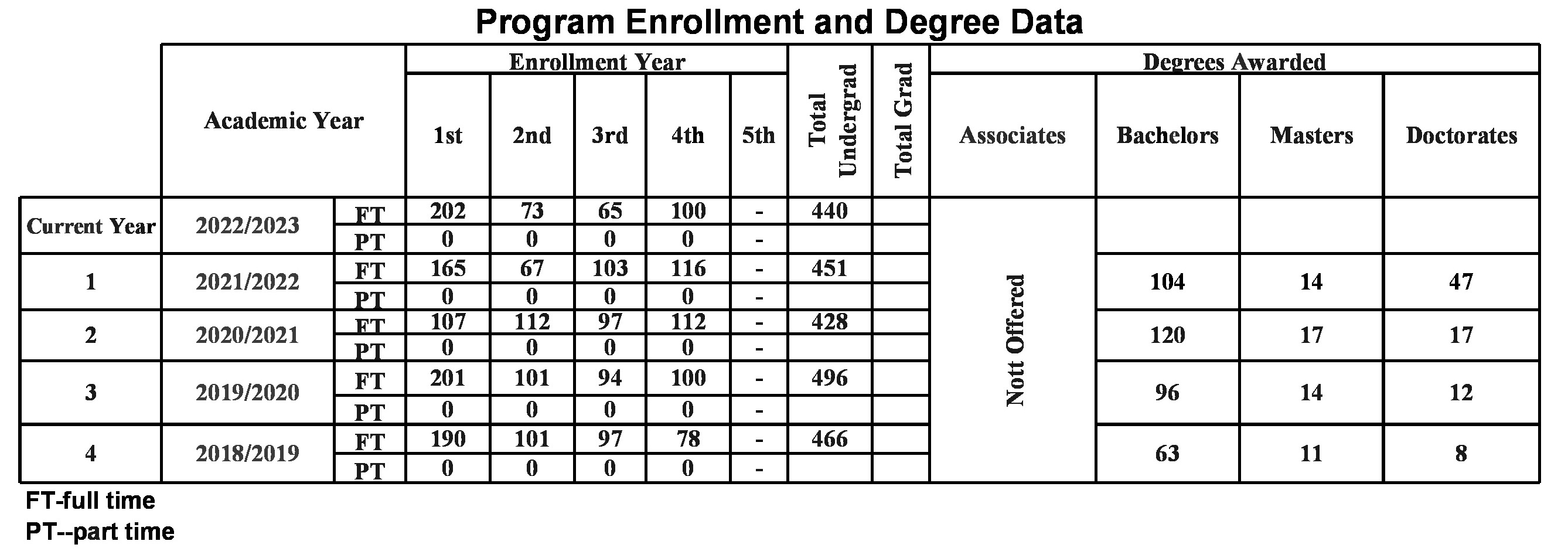 Enrollment Data.jpg